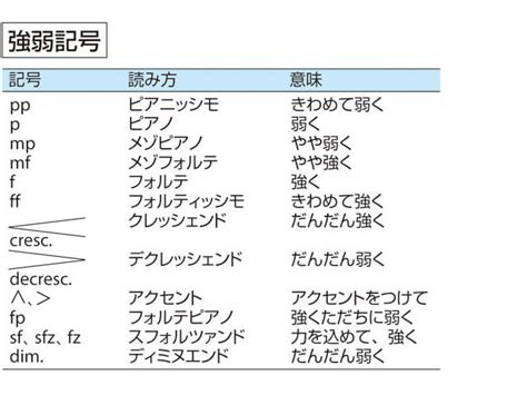 方意味|方(え)の意味や使い方 わかりやすく解説 Weblio辞書